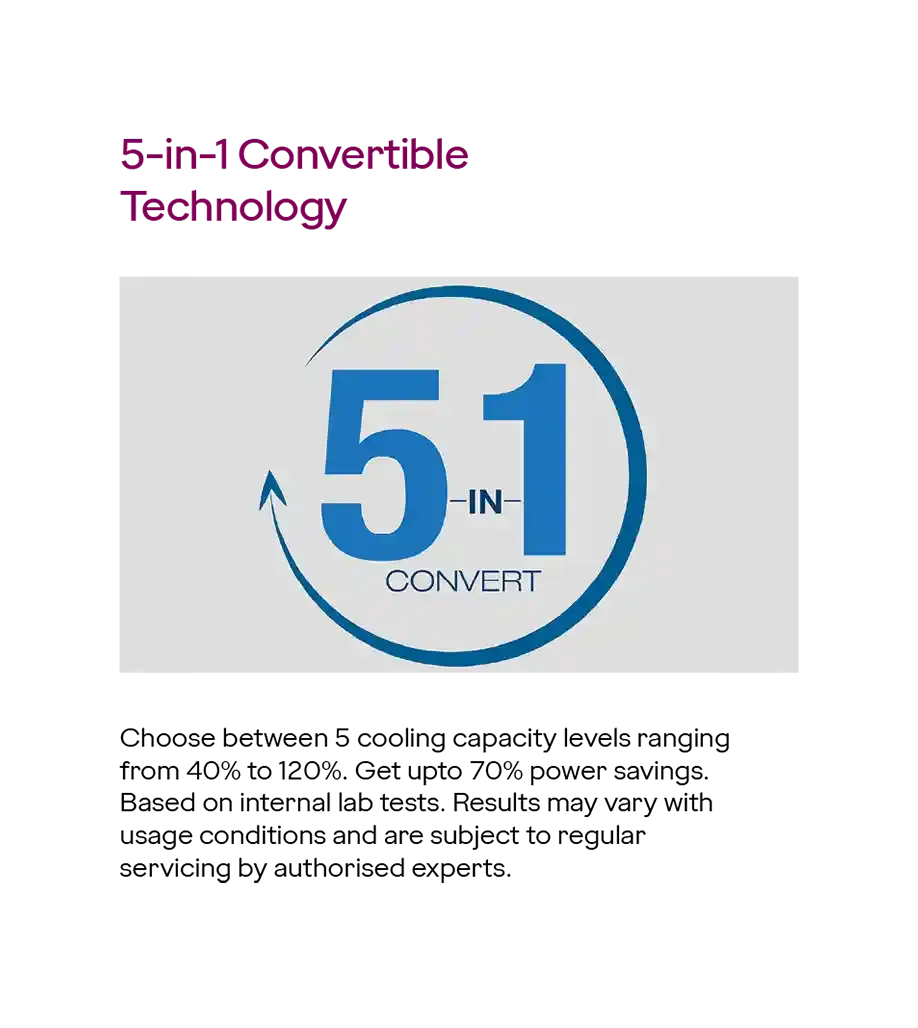 Godrej SIC 12DTC3-GYA AL 1.0 Ton Inverter 3 Star Split Air Conditioner Anti Leak